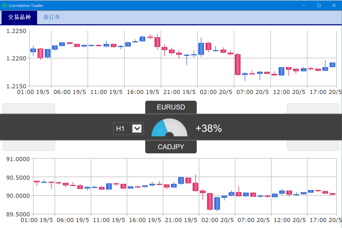 Correlation Trader